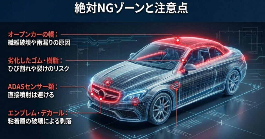 オープンカーの幌、劣化したゴムや樹脂、ADASセンサー、エンブレムなど高圧洗浄機を直接噴射してはいけない車両の箇所