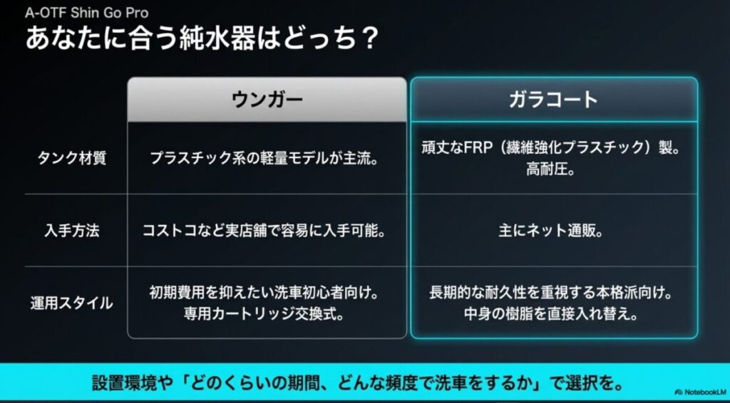 コストコなどで買えるウンガー製純水器とFRP製ガラコート純水器の材質や運用スタイルの比較表