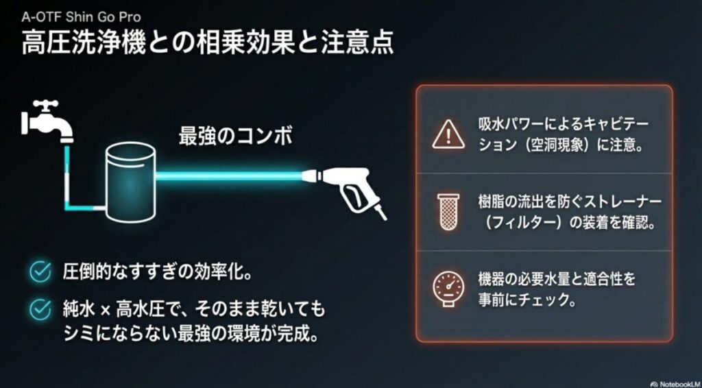 純水器と高圧洗浄機を接続し、純水と高水圧で水シミを防ぐ洗車環境の解説図
