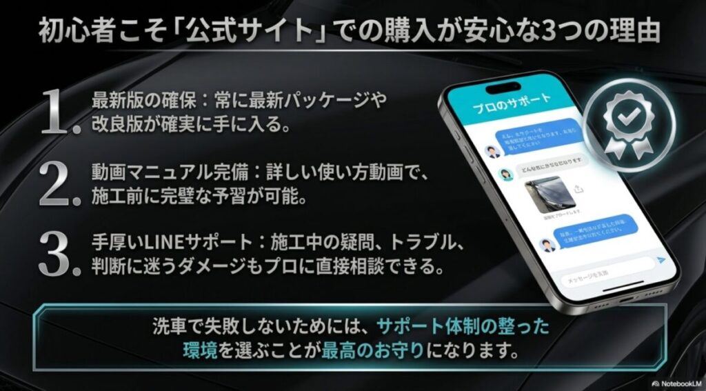 最新版の確保、動画マニュアルの完備、手厚いLINEサポートという、初心者に公式サイトでの購入をおすすめする3つの理由をまとめたスライド