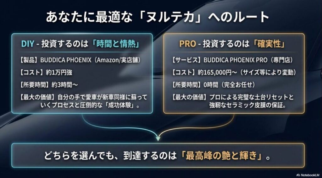 DIYとプロ施工の比較。時間と情熱を投資するDIYと、確実性を投資するプロ施工の特徴とコストを比較し、あなたに最適なルートを提案