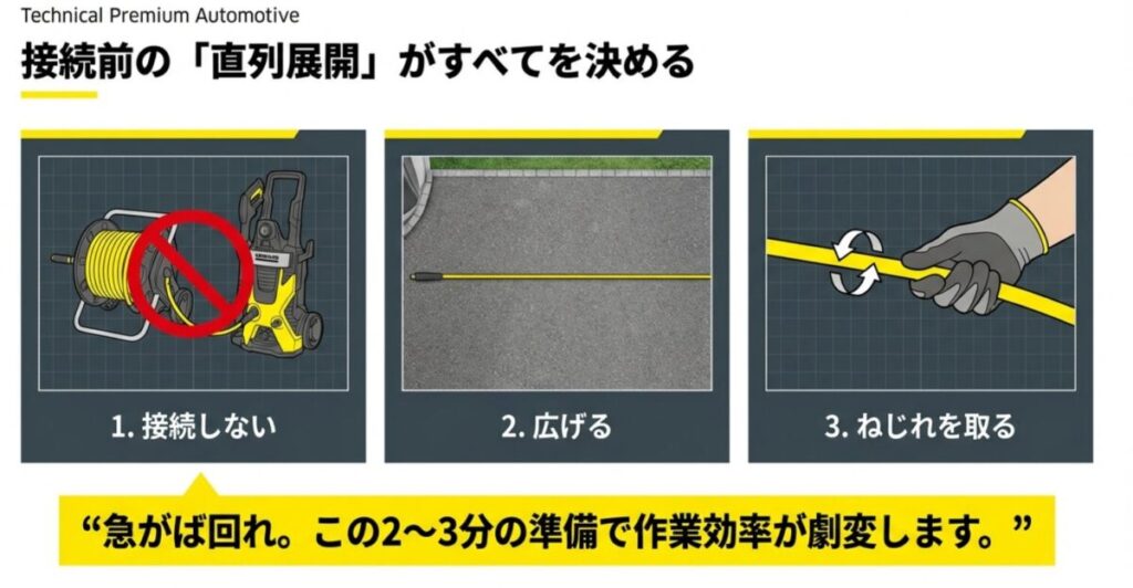 高圧ホースを接続する前に真っ直ぐ伸ばしてねじれを取るイラスト