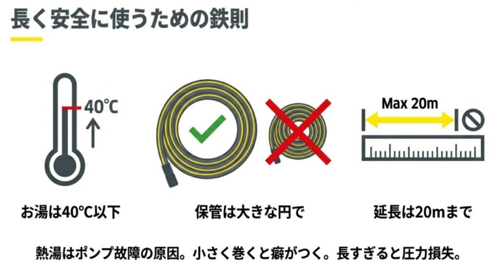 給水温度40度制限と延長ホース20m制限の注意書きイラスト