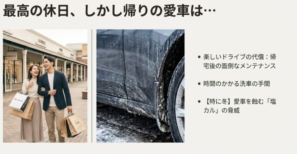最高の休日の後に待っている、時間のかかる洗車の手間や冬の塩カル（融雪剤）の脅威について問題提起するスライド。