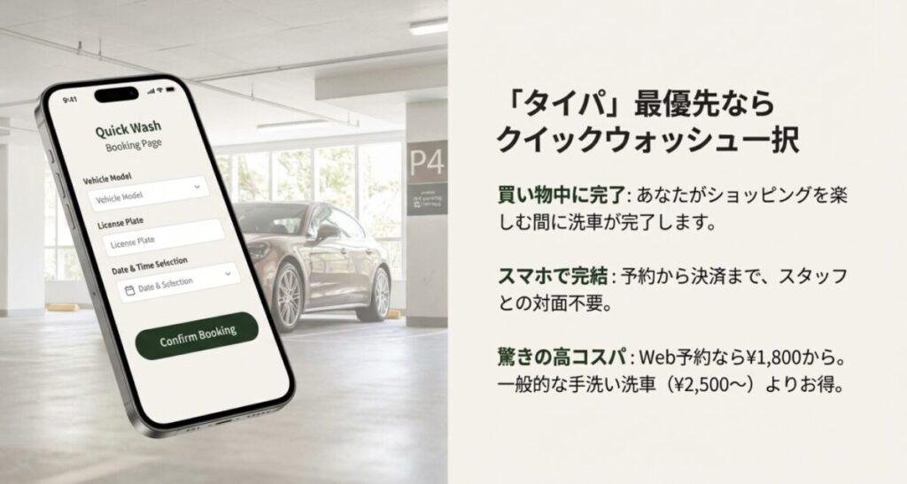 スマホの予約画面イメージと、クイックウォッシュのメリット（買い物中に完了、スマホで完結、高コスパ）を解説したスライド