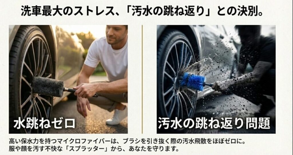 弾力のあるブラシで汚水が周囲に飛び散っている様子と、フェニックスホイールブラシで水跳ねがなく洗車している様子の比較