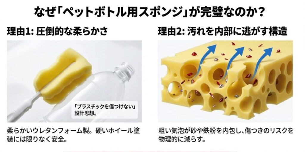 汚れを内部に逃がすオープンセル構造のスポンジ断面