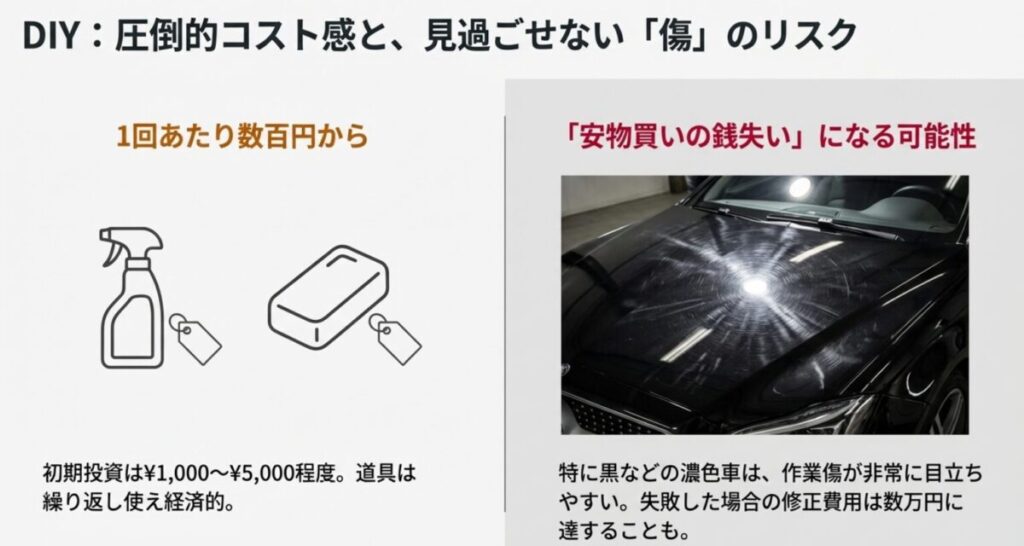 鉄粉除去スプレーや粘土のイラストと、施工失敗によりボディについた研磨傷（オーロラマーク）の写真