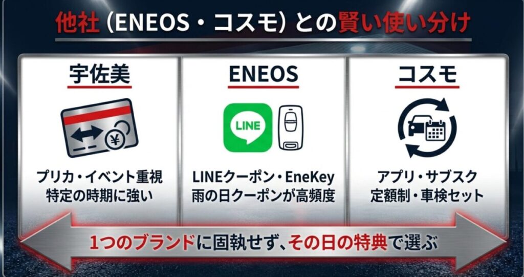 宇佐美、ENEOS、コスモ石油の洗車サービス比較。プリカ重視、クーポン重視、アプリサブスクなど各社の特徴と賢い使い分け方。