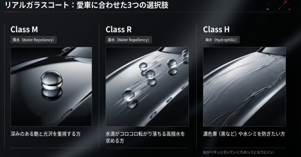 リアルガラスコートの3つの選択肢(Class M・Class R・Class H)