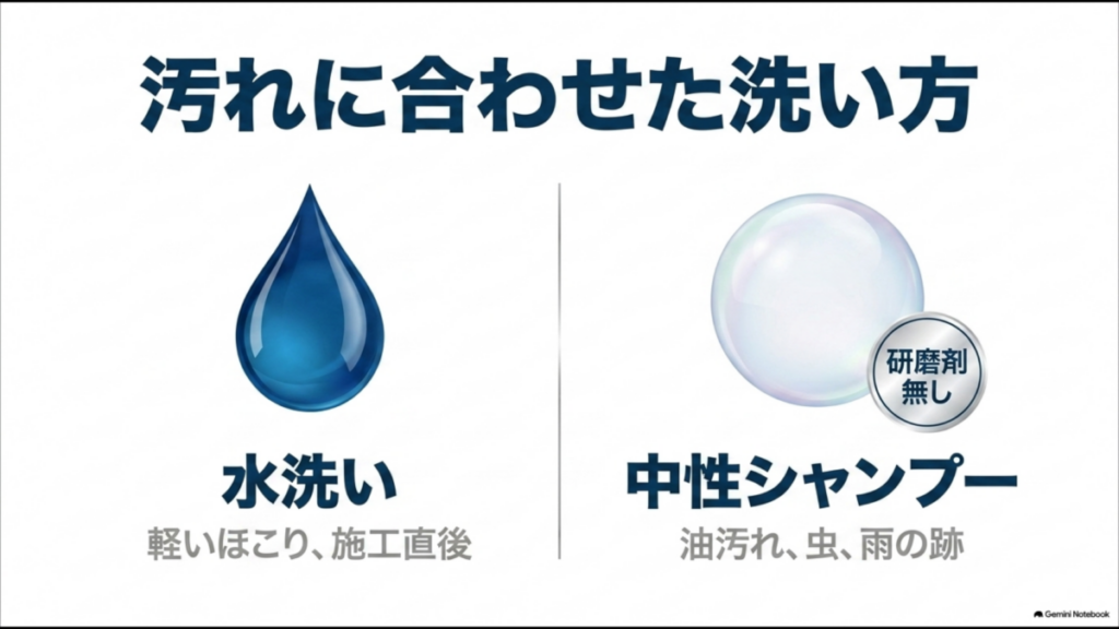 軽いほこりは水洗い、油汚れや虫汚れには中性シャンプーを使うコーティング車の洗い分け