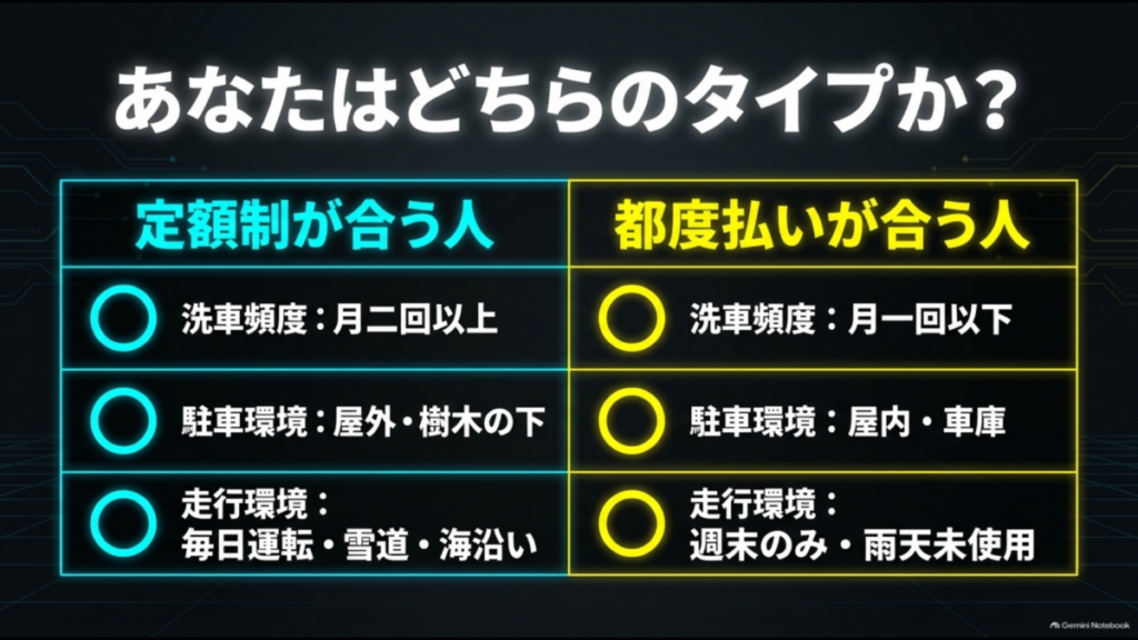 洗車頻度や駐車環境から洗車サブスクと都度払いのどちらが向いているかを比較