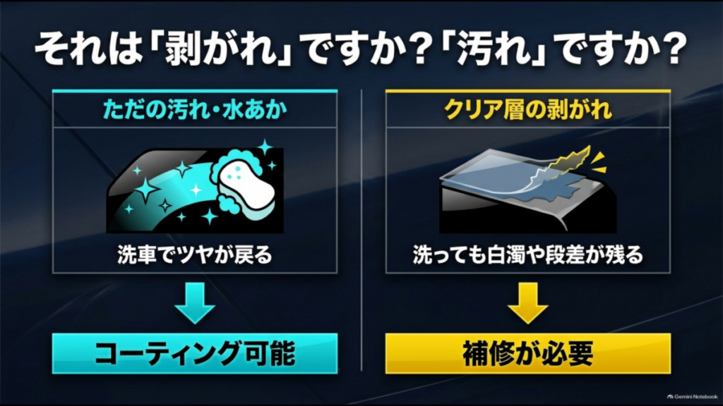 車の塗装剥がれと汚れや水アカを見分ける判断基準